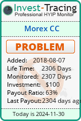 HYIP Monitor-Invest-Tracing.com